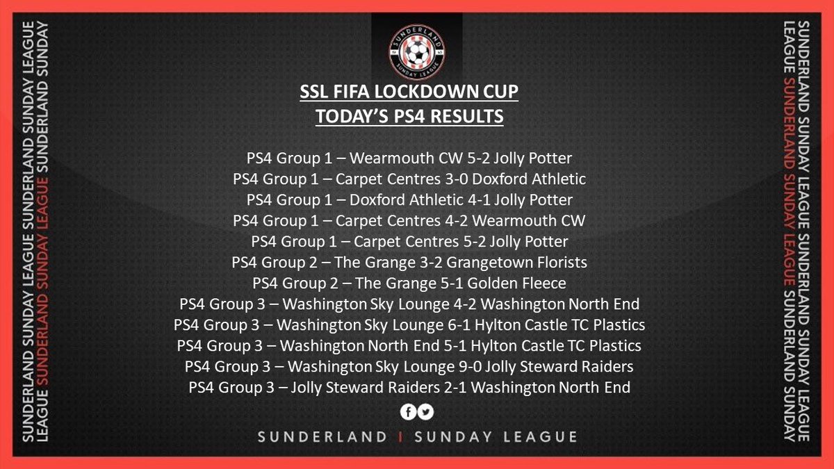 SunderlandSL's tweet photo. FIFA Tournament update - plenty of games played today - some close and some not so close!!! ⚽️⚽️⚽️ https://t.co/Ui5m4XgryW