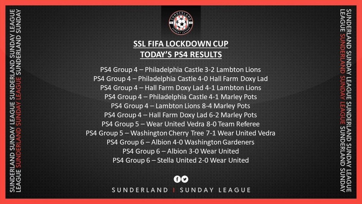 SunderlandSL's tweet photo. FIFA Tournament update - plenty of games played today - some close and some not so close!!! ⚽️⚽️⚽️ https://t.co/Ui5m4XgryW