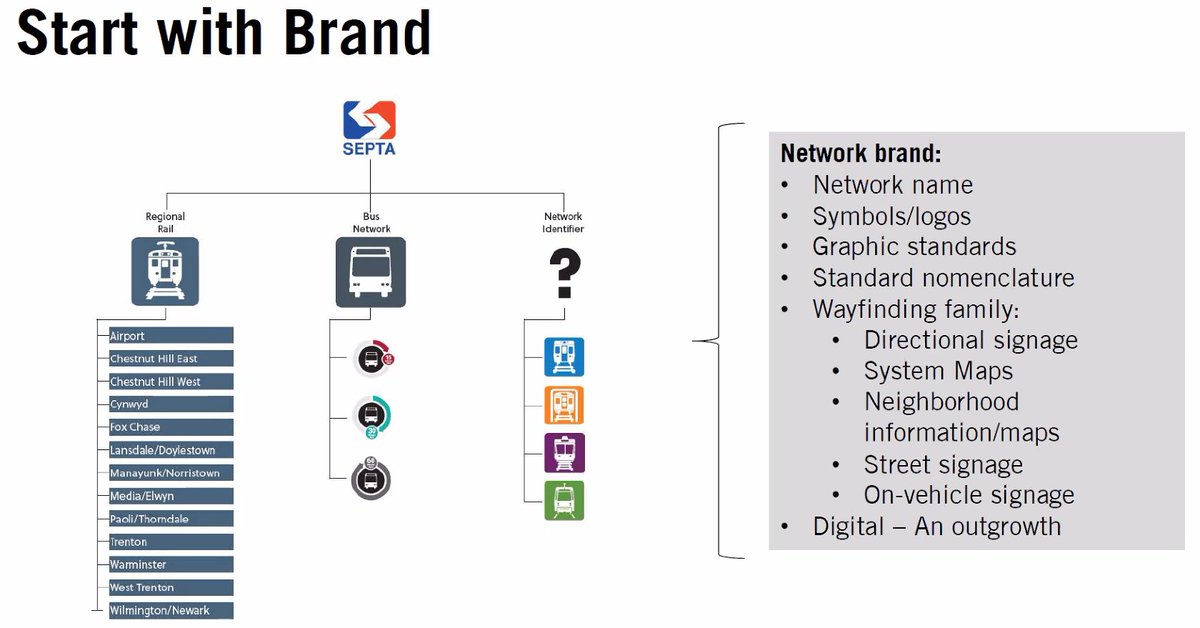 Lex Powers (SEPTA): Project is crucially to build a new network brand across different lines, under which you can start to build wayfinding and user interfaces