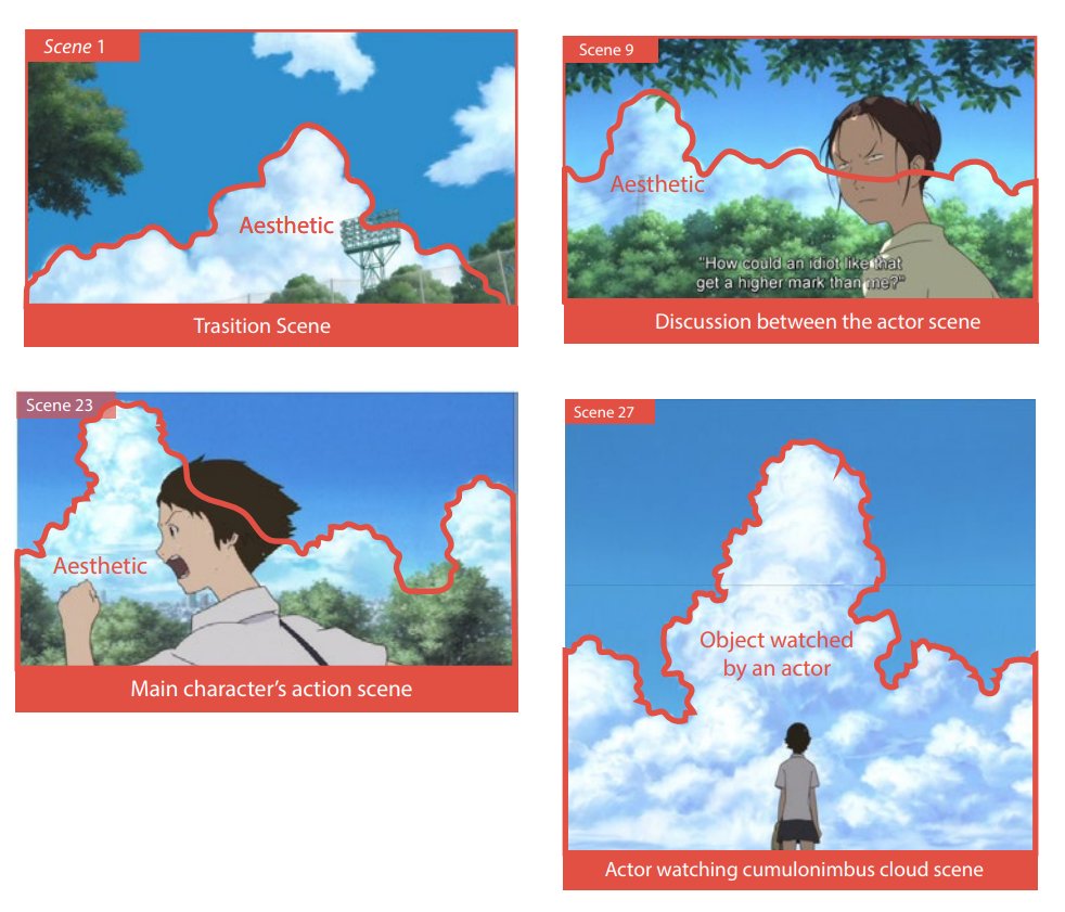 Dari The Girl Who Leapt Through Time saya coba mencari relasi makna-makna tertentu dilihat dari bagaimana awan tersebut disampaikan dalam adegan. Saya menemukan beberapa kecenderungan bagaimana awan cumulonimbus ditampilkan.
