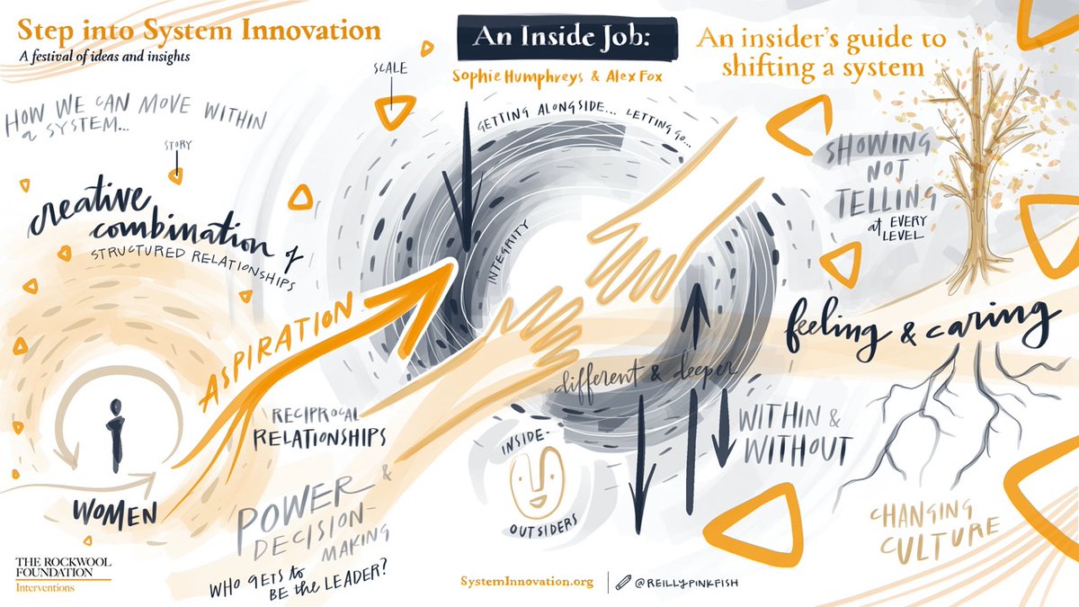 LeadbeaterCh's tweet photo. "We’re obsessed with reforming organisations, structures &amp; systems, but we never stop to think about the core support relationship, we want for people. Between those who offer and receive help, we need different, deeper relationships."-@alexsharedlives #StepIntoSystemInnovation https://t.co/Y5o6SUB6pO