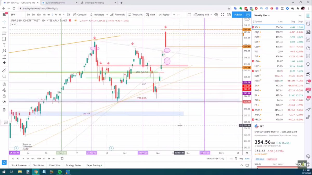 GuerreroGuisepe's tweet photo. Hoy muy atento al PreMarket soy nuevo en el trading pero tengo muchas ganas de aprender y estar en #Bootcamp2020 mi máster @HyenukChu https://t.co/DoUliBro8l