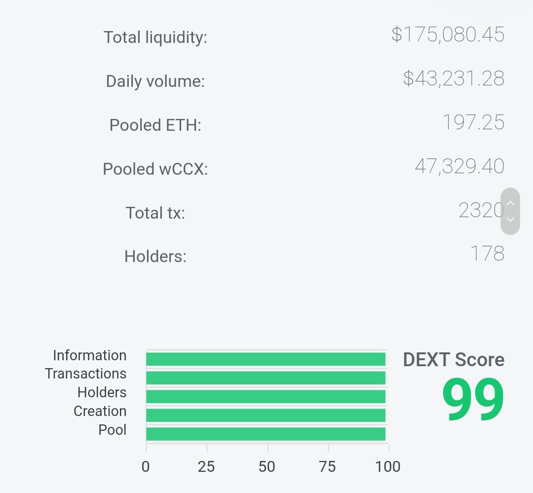  $WCCX  #WRAPPEDCONCEAL  $ccxThis one has a rating of 99 on  @DEXToolsApp No other coin has a better rating. The team are proven with already producing a top project in  $ccx itself.They have a lot planned for the rest of the year and I can only see this one running huge. Must Buy