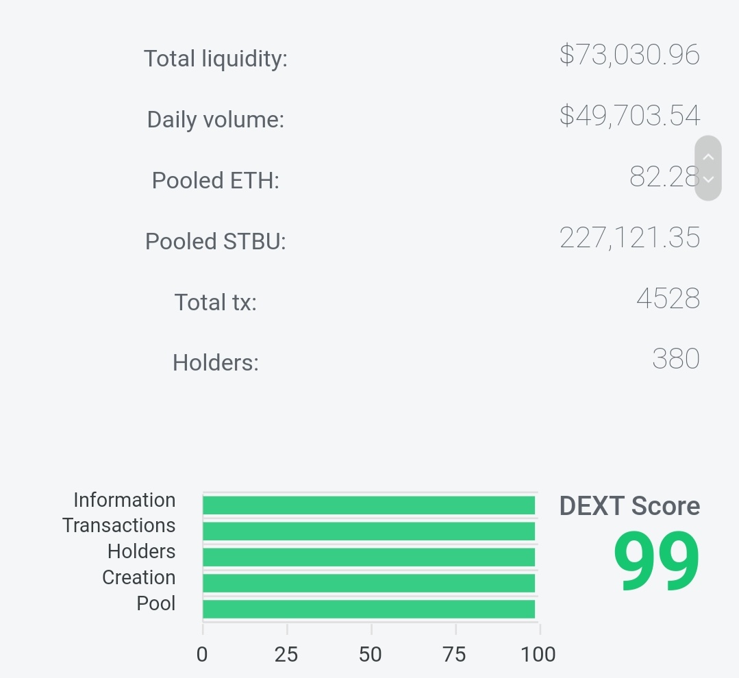  $STBU  #STOBOX  @StoboxCompany Stobox is an award winning company which already has a real world product. Real clients generating real revenue. Just launched its first STO for 25 million. Hard working team. This is definitely going to be a BIG ONE. Must BuyDextools rating- 99