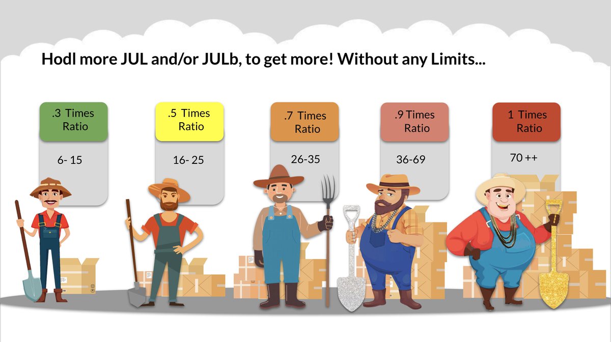  $JUL  #JUSTLIQUIDITY  @JustLiquidity Rating of 99 on  @DEXToolsApp shows this is a top project. I've watched this grow from strength to strength. Social media has exploded in numbers. The team have delivered all milestones &Joined the  #BinanceSmartChain   accelerator program
