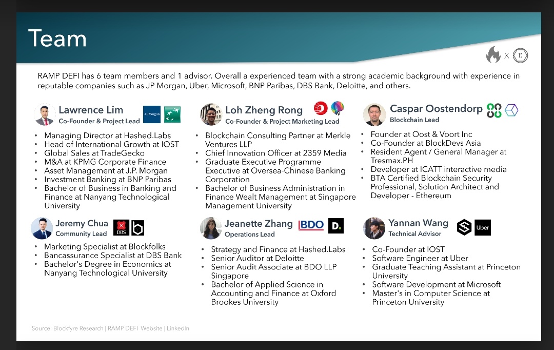  $RAMP  #RAMPDEFI  @RampDefi RampDefi Has links to all the right places. Solid team (fully doxxed) listed already on  @MXC_Exchange aswell as  $UNI Tiny mcap currently. Easy 5-10xPartners  @IOST_Official  @Nuls  @ElrondNetwork  @solana  @nerve_network  @moonstake Investors  @arrington
