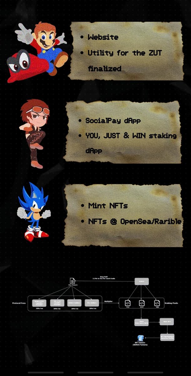  $SSL  @SergeySaveLinkDoxxed team but the CEO met with zil reps for their partnership as the dev announced himself. NFTS coming soon. Partnered with  @MANTRADAO &  @zilliqa Supply is 1000 this ones a no brainer for big bucks. Ssl is the governance token for the ecosystem.