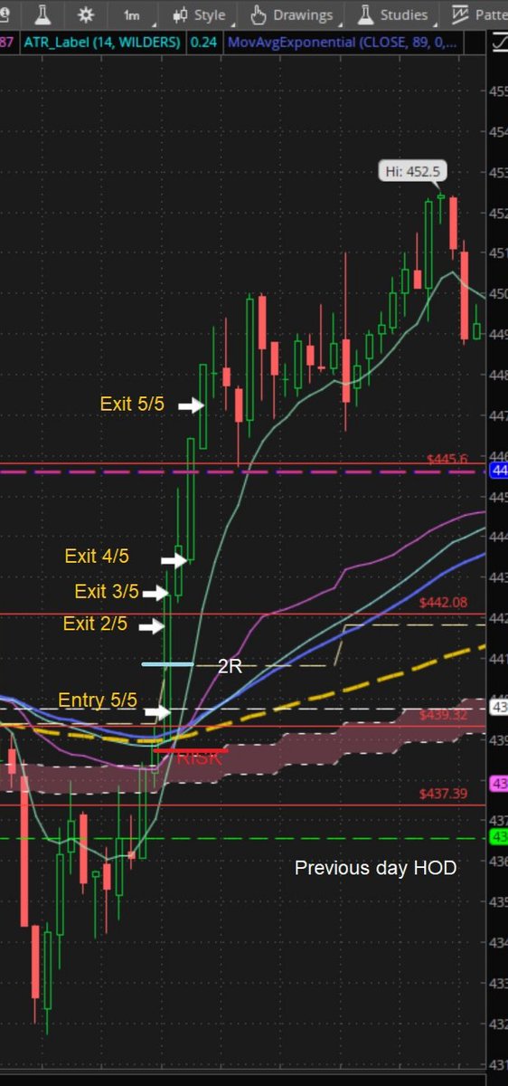 jtraderco's tweet photo. $TSLA how to buy options
#bigfloat
#trading #options
1) narrow premarket range
2) find the most liquid options
3) use stock chart to time entry
4) use high liquidity for intraday
5) focus on price action & patterns https://t.co/envyB9s1Zm