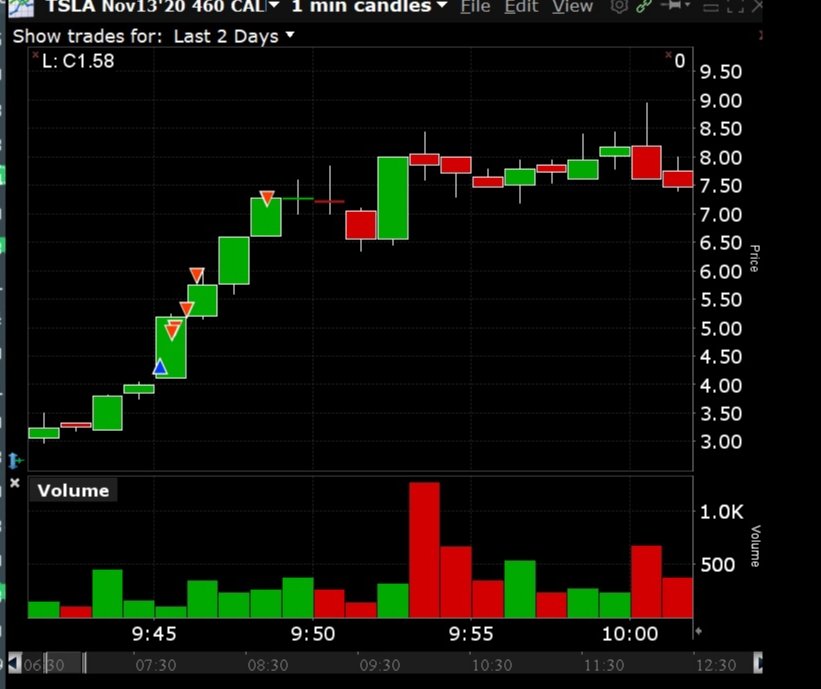 jtraderco's tweet photo. $TSLA how to buy options
#bigfloat
#trading #options
1) narrow premarket range
2) find the most liquid options
3) use stock chart to time entry
4) use high liquidity for intraday
5) focus on price action & patterns https://t.co/envyB9s1Zm