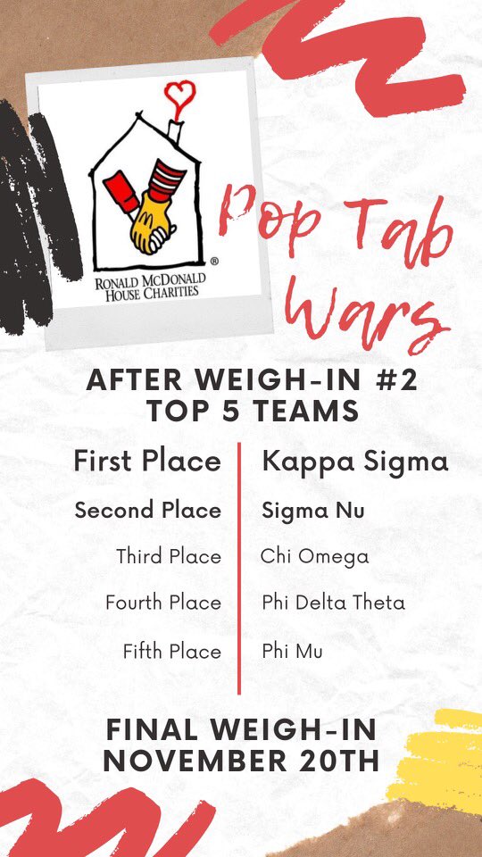 happy to share the results from the second weigh-in  of our pop tab war! 

#adpi
#rmhc