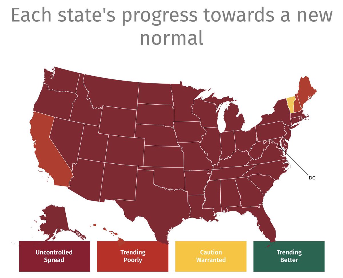 ⚠️ Oh shit... **UNCONTROLLED SPREAD** of #COVID19 is now the rating for 45 states. 

Fall has just begun. Historically pandemics are the worst in the winter. Winter is still 1.5 months away. 

Folks, beseech you all to #MaskUp and beware of airborne virus.
covidexitstrategy.org