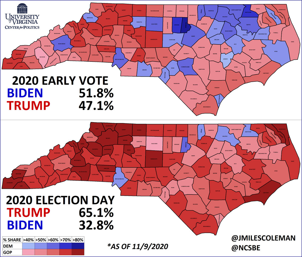 J Miles Coleman On Twitter Decisiondeskhq Just Called Nc For Trump I Ran These Numbers Yesterday And I Think They Show Why Nc Was A Hard Lift For Dems Biden Won The