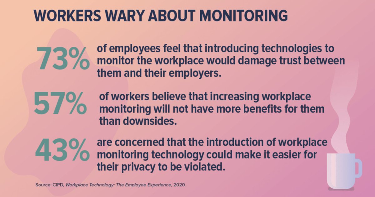 "More employees are working from home, and more employers are keeping an eye on them using remote monitoring technologies that can track productivity and guard against security threats." bit.ly/3eKWO7q <a href="/SHRM/">SHRM</a>