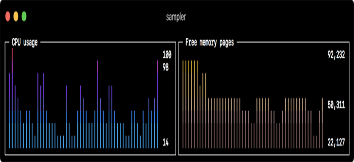 SebastianUA's tweet photo. Установка sampler в Unix/Linux - https://t.co/oteM1kqWgO https://t.co/pXQu5TJ7z4