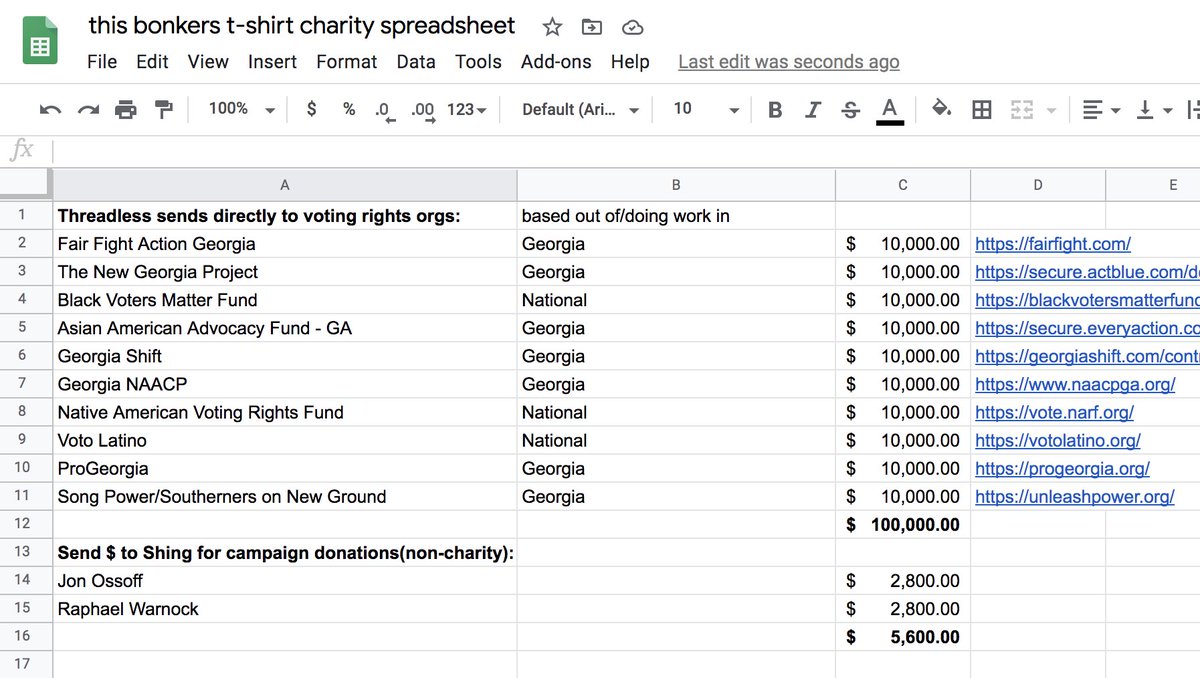 We hit $100k this morning. I am flabbergasted. This is the spreadsheet I just sent to  @threadless letting them know how I'd like to distribute the first $100k(the rest will be donated too, please assume I am overwhelmed with messages right now). https://shopclass.threadless.com/designs/four-seasons-total-landscaping
