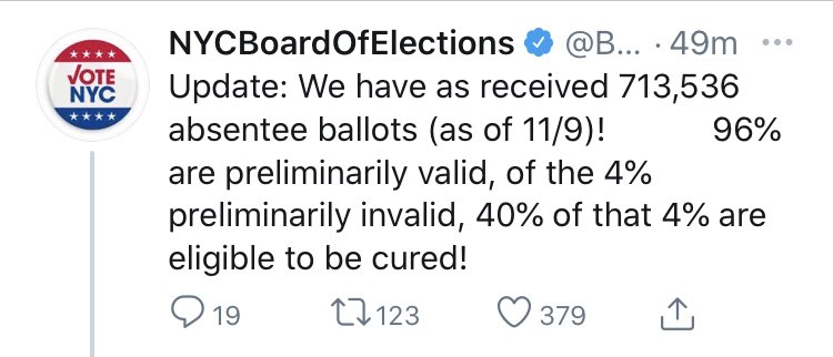 2.4% mail in ballots in NYC will be rejected even after curing. That’s a range of 17,124 ballots.What percent of ballots were rejected in PA/AZ/WI/GA this cycle? If it’s under 1% then perhaps flawed ballots were counted as the rejection rate is generally higher than 1%.