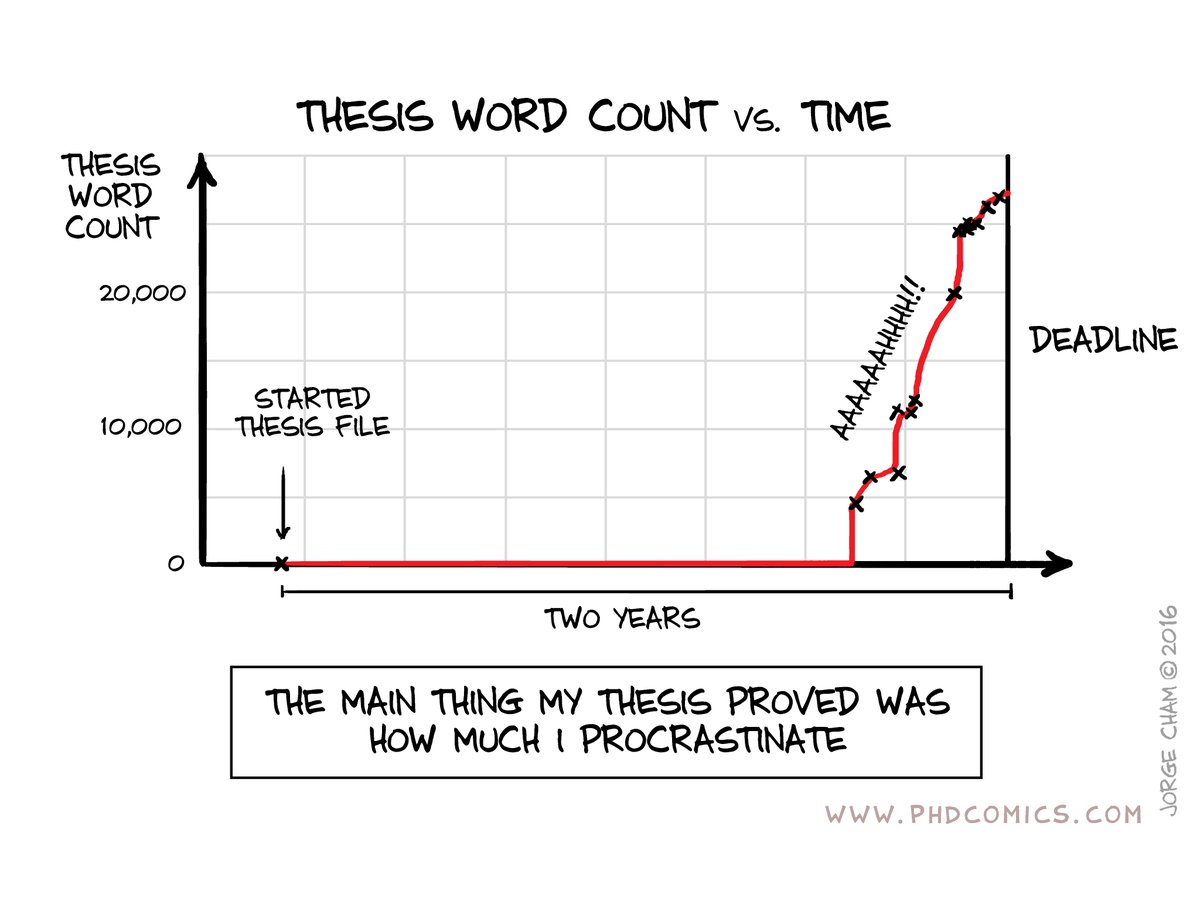 PHDcomics's tweet image. Thesis Word Count