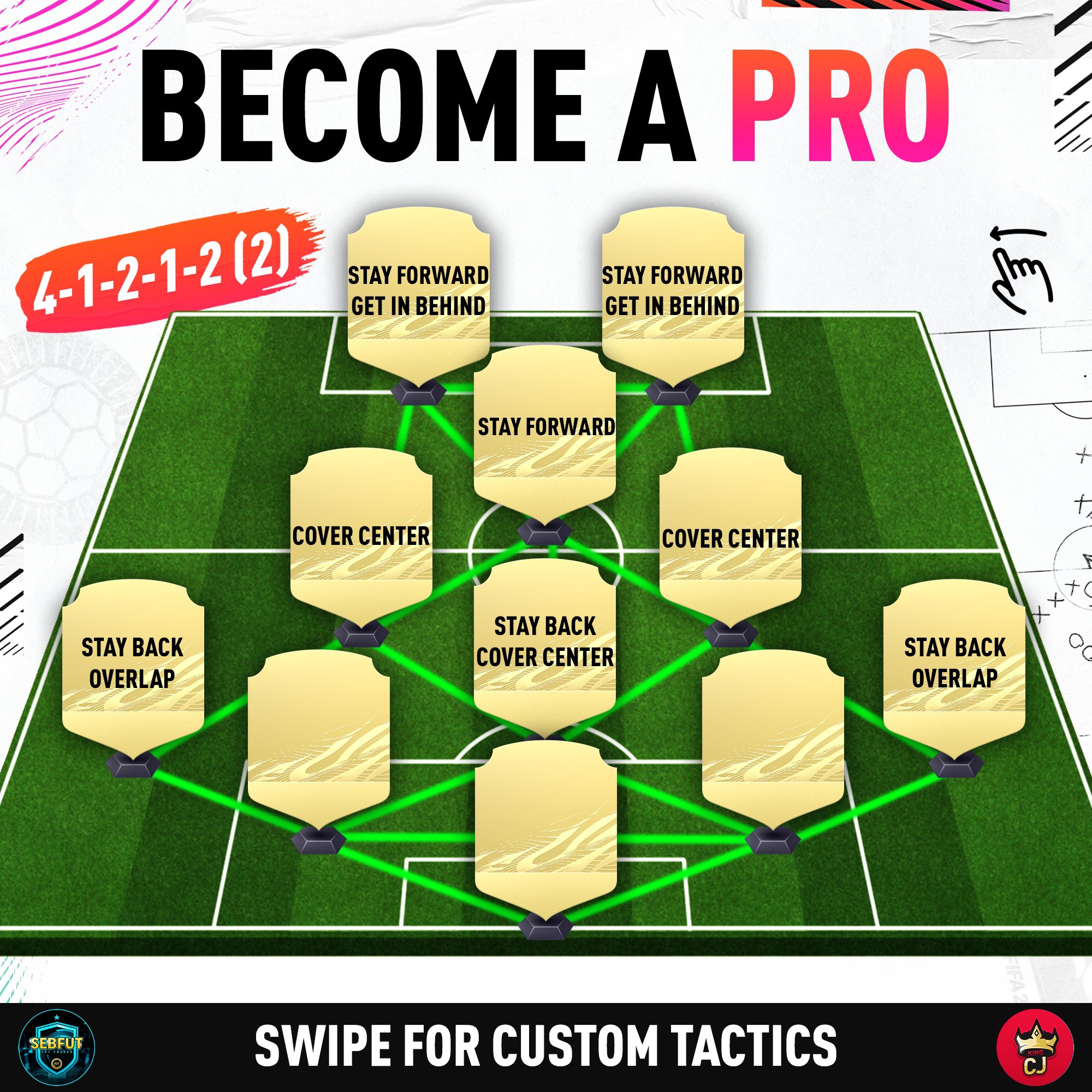 Sebfut Fifa21 Pro Player 2 Custom Tactics And Instructions Collab With Kingcj0 Sebfut Fifa21 Pro Player 2 Custom Tactics And Instructions Collab With Kingcj0