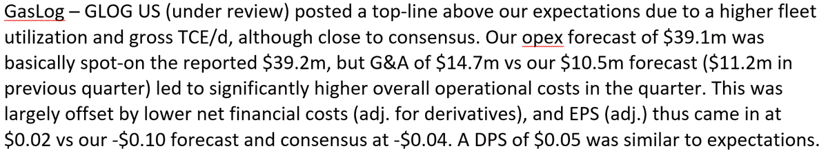JHannisdahl's tweet photo. GasLog – $GLOG US (under review) posted a top-line above our expectations due to a higher fleet utilization and gross TCE/d, although close to consensus... (see more below) https://t.co/JacYM2UiXf