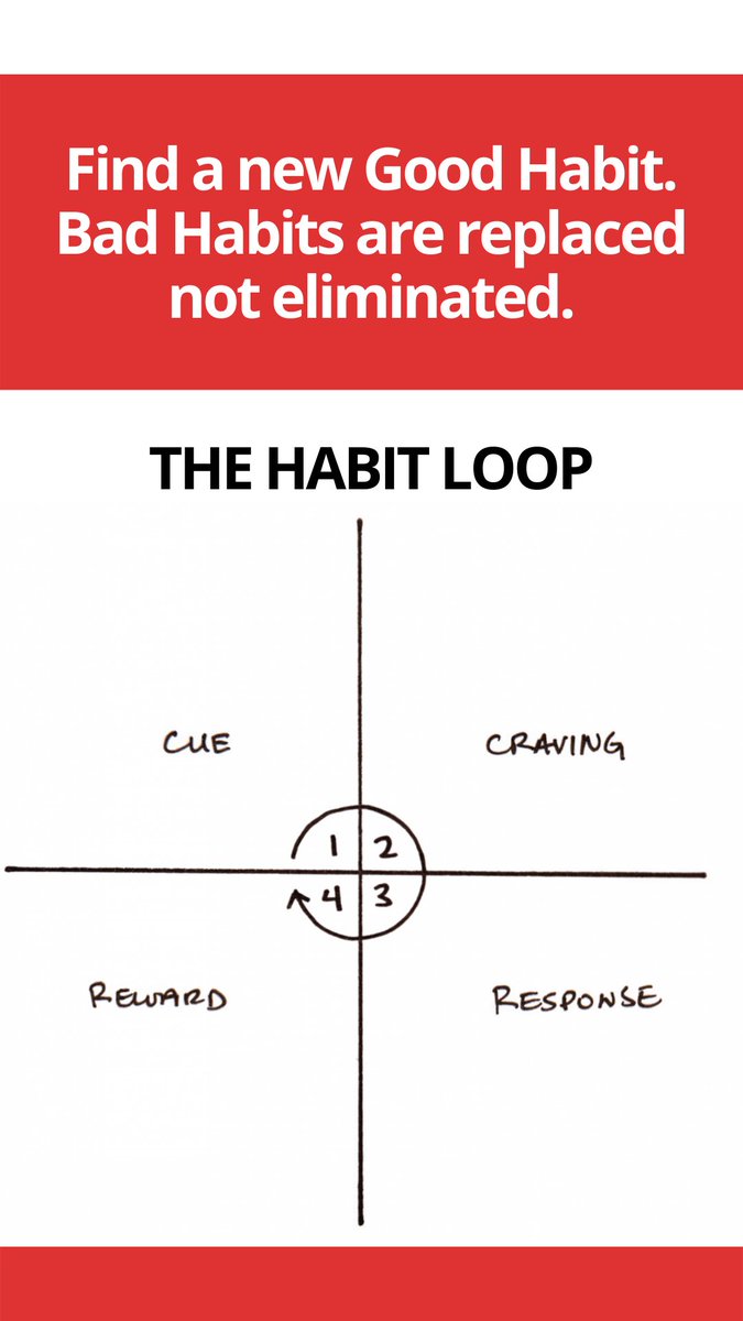meetup4success's tweet photo. Habits: Our habits will make us or break us. We become what we repeatedly do. - https://t.co/4UlC5MSQbI https://t.co/mXkfgt5b8I