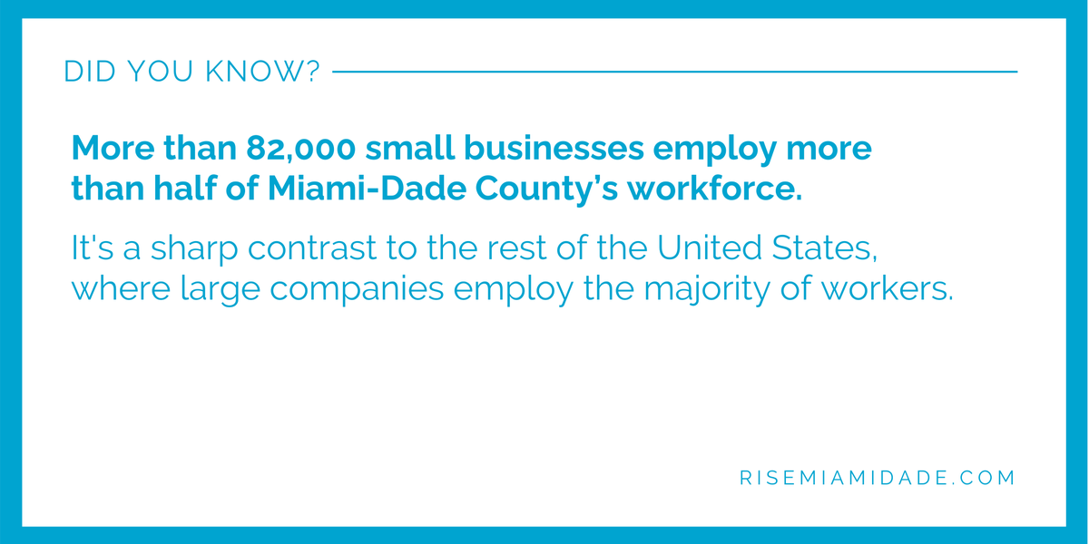risemdc's tweet photo. Just one more reason #SmallBusiness is the true backbone of the #MiamiDade community and economy. If you own one that's struggling because of Covid-19, reach out to #RISEMiamiDade for help. 

👉  https://t.co/FJp5gDdboK

#SmallBiz #Resources #SupportLocal #Entrepreneur https://t.co/mCh7h8YxHp