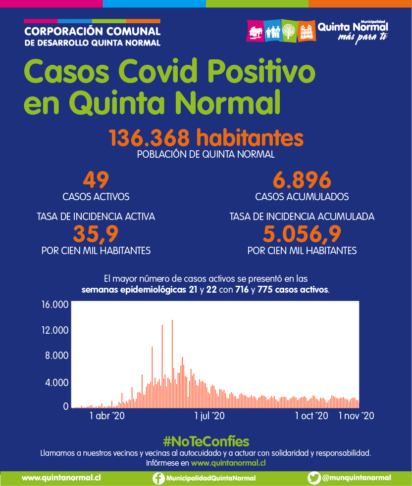 Municipalidad de Quinta Normal tweet media