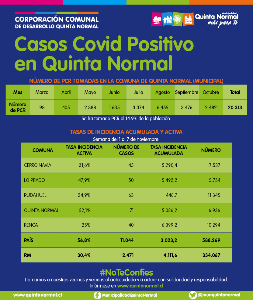 Municipalidad de Quinta Normal tweet media