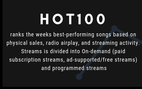 Guidelines on how to help chart taehyung's songs on hot100 a thread: