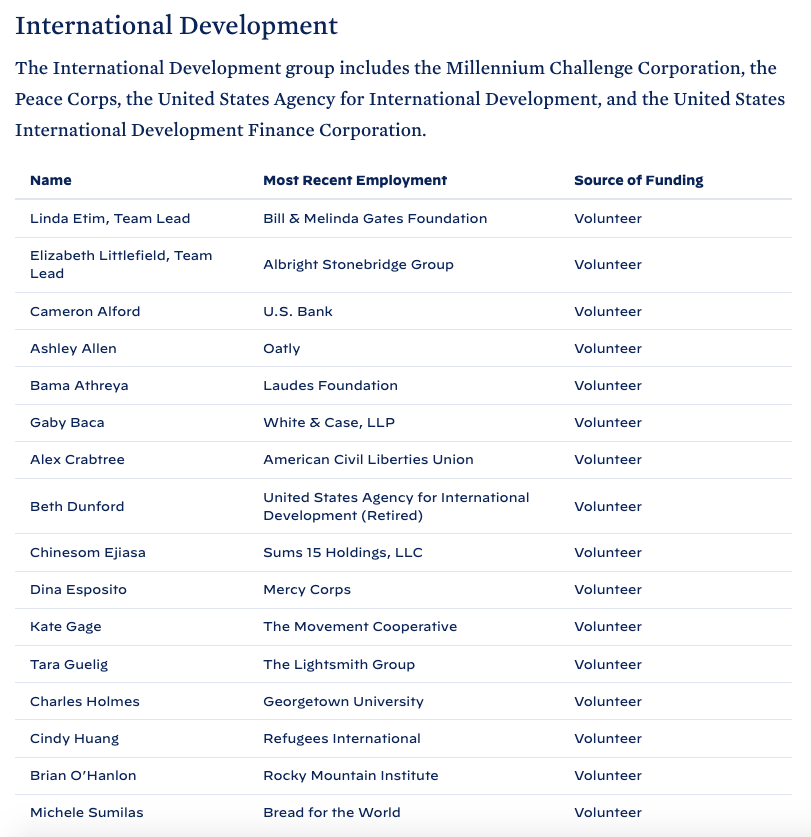AlterIgoe's tweet image. Biden-Harris have announced their agency review teams for the transition. Here is the international development group - h/t @AdvaSal