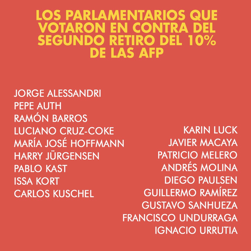 maacaramirez's tweet photo. Les dejo un listado con los parlamentarios que votaron en contra del segundo retiro del 10% de las AFP para que los tengan en sus mentes. #SegundoRetirodel10xciento https://t.co/npuU1mqi6J