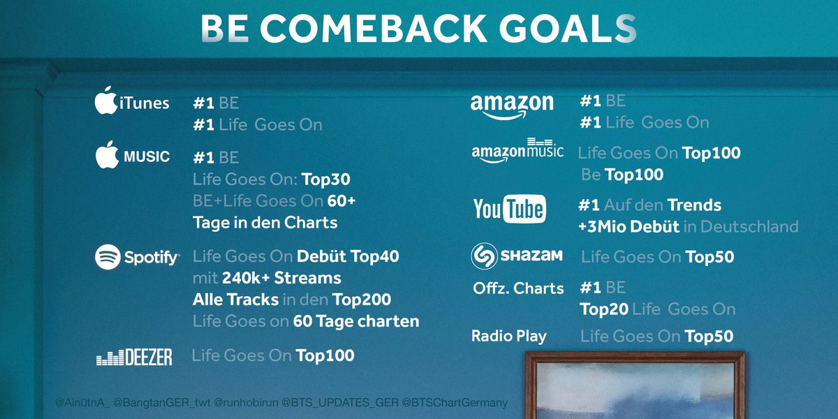 BangtanGER_twt's tweet photo. Hier sind sie! Die Goals für BE! Nach langem Überlegen mit den fellow Fanbases und @runhobirun, haben wir uns auf folgende Ziele geeinigt. Einiges ist echt ambitioniert but who cares...lasst uns das Ding rocken 💜

@Ain0tnA_ hat wieder ihre magischen Skills beim Poster gezeigt 💙 https://t.co/Gb2cmHz5a7