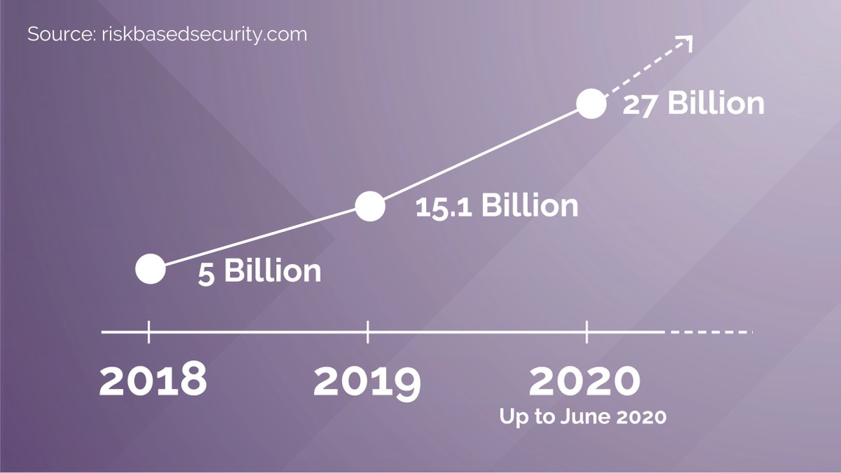 DataMasque tweet media