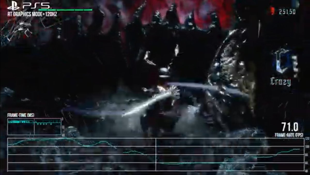 architectu2's tweet photo. Digital Foundry analysis: Devil May Cry 5 on PS5:

-Horrible frame rate, 60fps modes drop below 40fps. 
-120fps mode drops down to 68fps
-RayTracing: Internal resolution confirmed below 1080p, blurry and low quality.
https://t.co/0wVQ9EmfWl https://t.co/xzV79gOy2a
