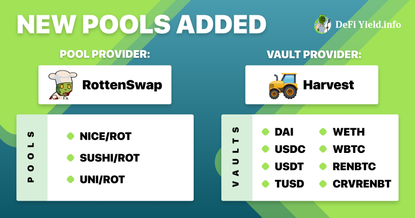 DeFi's tweet photo. Big update on the website, guys. 🙌Added a lot of new pools/vaults for you to check out: https://t.co/fTWK0gAaLy. Note: you will be able to see the APYs for these pools in 7 days. 🤓 https://t.co/pXfsG9Ktq0