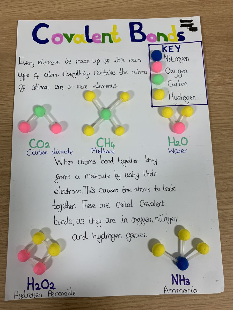 MissWalkerOAC's tweet photo. @OutwoodCity So impressed with these amazing Y8 projects! 🧬🧫🔬Well done Y8, you are amazing! 😊 https://t.co/ztLCy0fwia