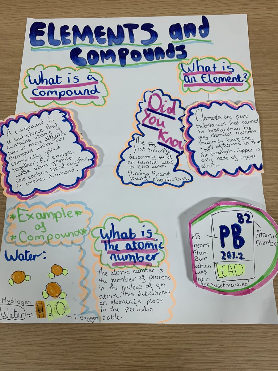 MissWalkerOAC's tweet photo. @OutwoodCity So impressed with these amazing Y8 projects! 🧬🧫🔬Well done Y8, you are amazing! 😊 https://t.co/ztLCy0fwia