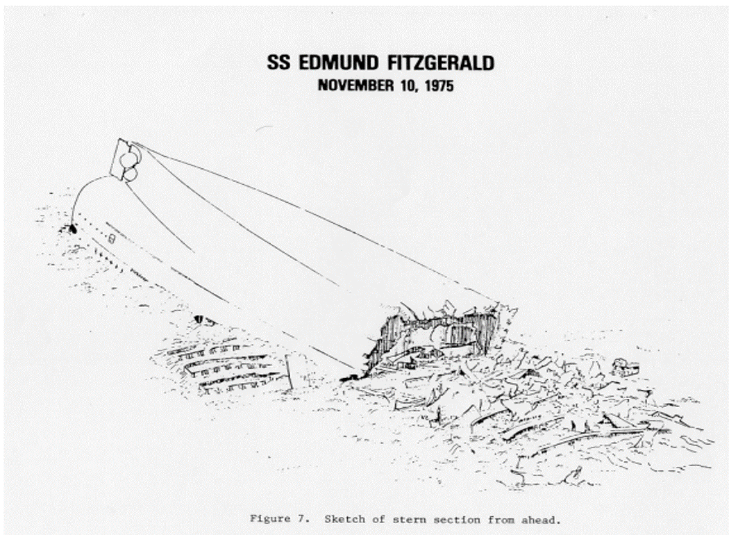 The stern section is about 253 feet long and is upside-down. There is approximately 200 feet of hull that is "missing", and taconite pellets are spread around the wreck. 41/