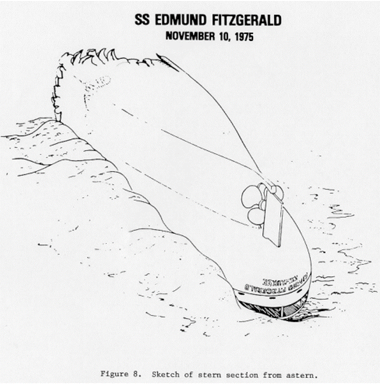 The stern section is about 253 feet long and is upside-down. There is approximately 200 feet of hull that is "missing", and taconite pellets are spread around the wreck. 41/