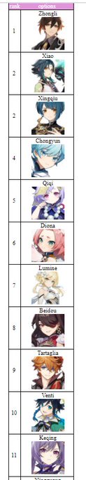 fairly accurate 