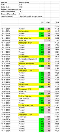 Miss_Aeval's tweet photo. @paul11134, who is an idiot sub paid more than he did before. he loves being in debt. and so can you. #debtcontrol #debtcontract https://t.co/7AmcyAKh42