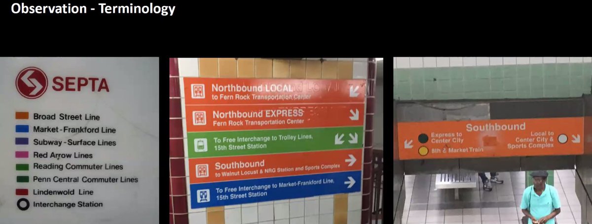 Current map and signage products are both confusing, and full of wordiness, jargon, and English-only branding