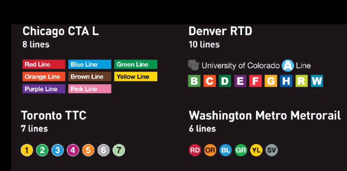 The likely alternative is to use a lettered/numbered/colored system! (as SEPTA tried to do in the 80's)