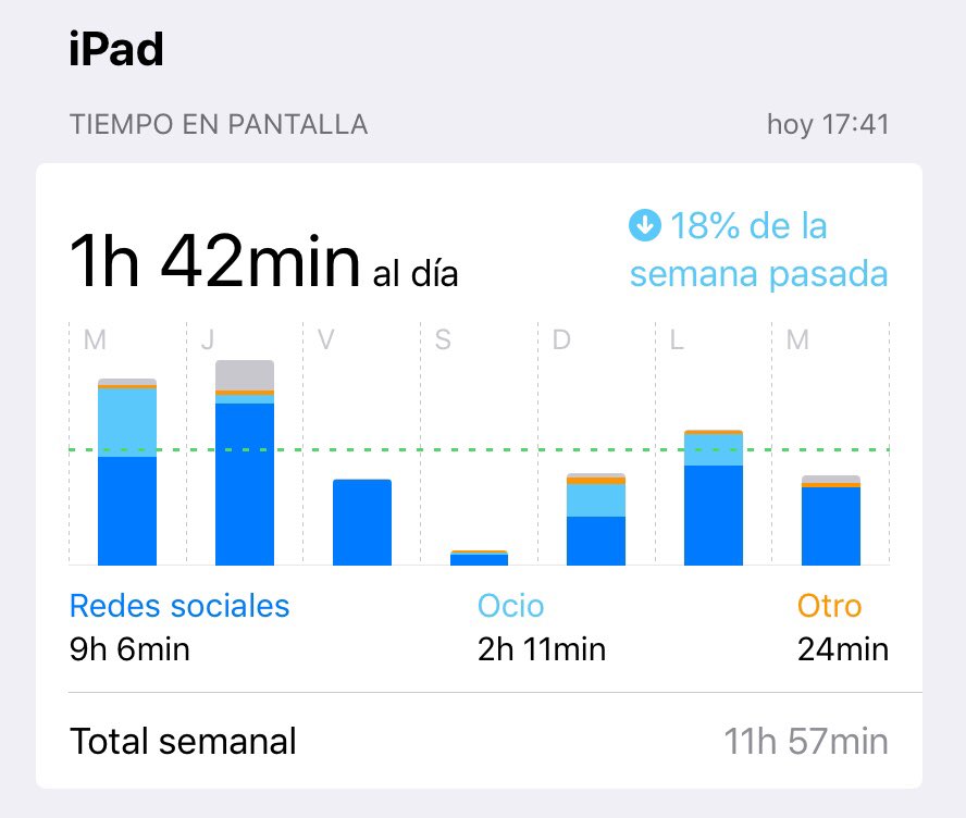 maca_salido's tweet photo. @dan1elito @pacosalido @unna_chilanga @ale_salido @StrawberrySaenz @PepeRivas24 Tengo el de mi iPad, ¿les sirve? 🙇🏽‍♀️ https://t.co/nYiO6DxcUN