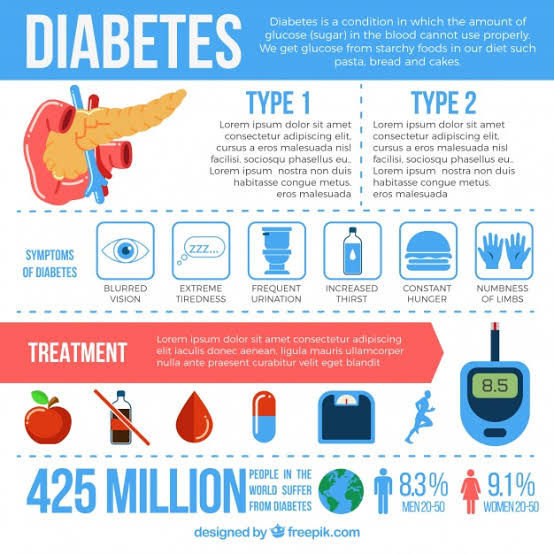 Comm3724B's tweet photo. These are the main symptoms of diabetes https://t.co/WNM29dko5w