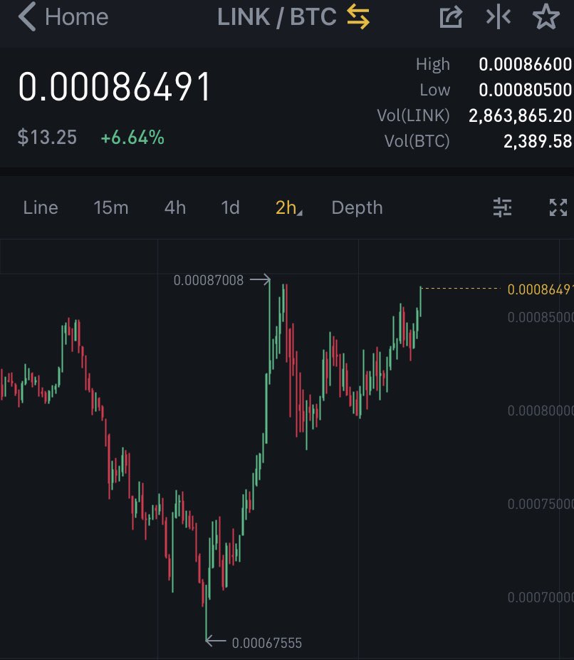 Cup and handle 👀 $link 

Send it ! 🚀
