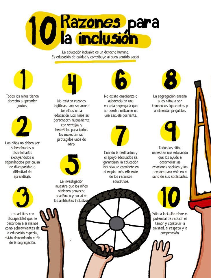marinagmupc's tweet photo. Quiero dejar por aquí 10 razones por las que optar por la inclusión en el aula resulta positivo para todos los miembros del ámbito educativo. #educalabEDU https://t.co/n4UjsTc8Ck