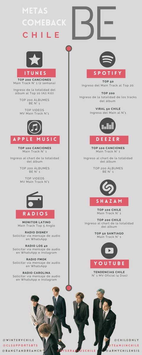 kteteluv's tweet photo. DIFUNDAN LAS METAS QUE TENEMOS EN CHILE PARA BE

@BTS_twt https://t.co/AjvePpmErx