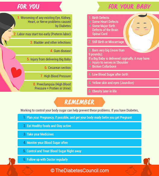 Comm3724B's tweet photo. Women with diabetes can bear children they just need to maintain a healthy lifestyle https://t.co/UbBzeLTjJr