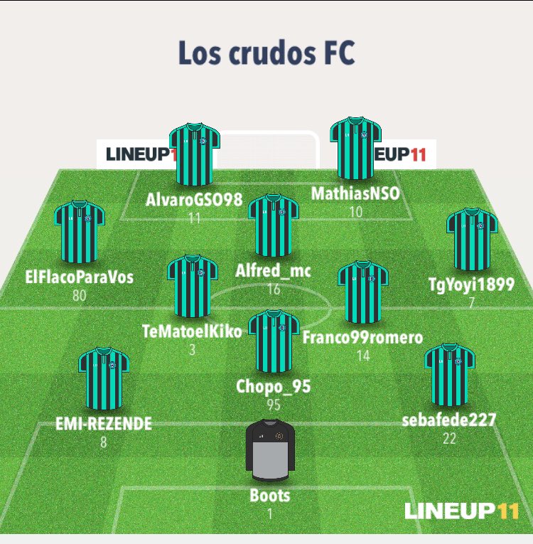 fc_crudos's tweet photo. Todo listo para dar comienzo al torneo de @FUFVeSports 
22:00 vs Los Botes 
22:30 vs Huracán del Paso
💚🖤 https://t.co/cUg6dS0CiB