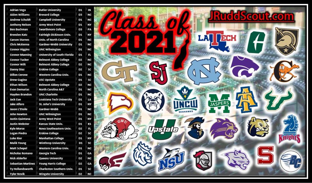 Truly an incredible feat for these young men who battled the odds during a difficult recruiting year. Congrats to all the boys in our 2021 group who have committed before tomorrow's Early Signing Day. The work they put in behind the scenes is real. <a href="/FlatgroundApp/">FLATGROUND Pitching</a> <a href="/FlatgroundBats/">FLATGROUND Hitting</a>